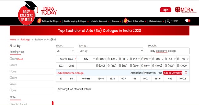 India Today 2023 1