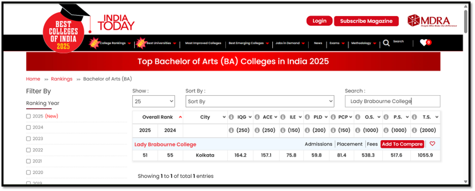 ARTS: All India Ranking-51, West Bengal Ranking-1