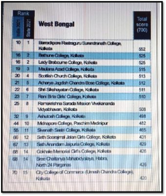 Education World Ranking 2