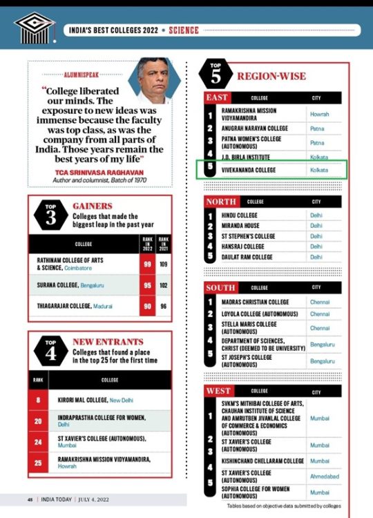 India Today 2022 2