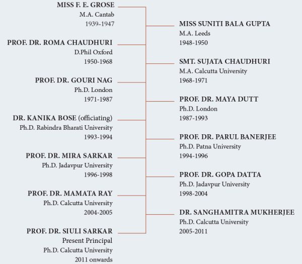 principals-list