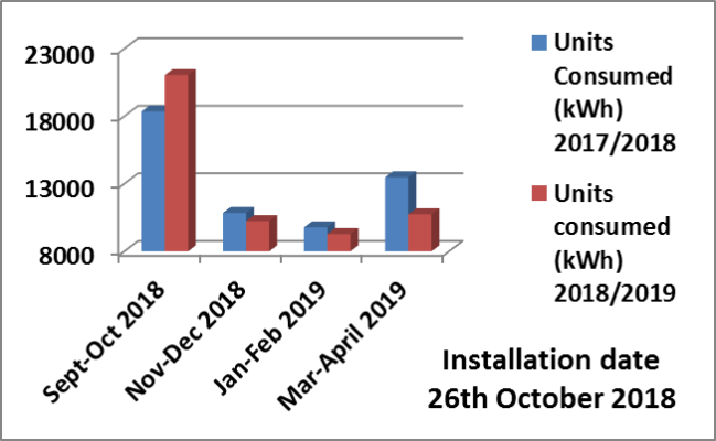 solar-consumption